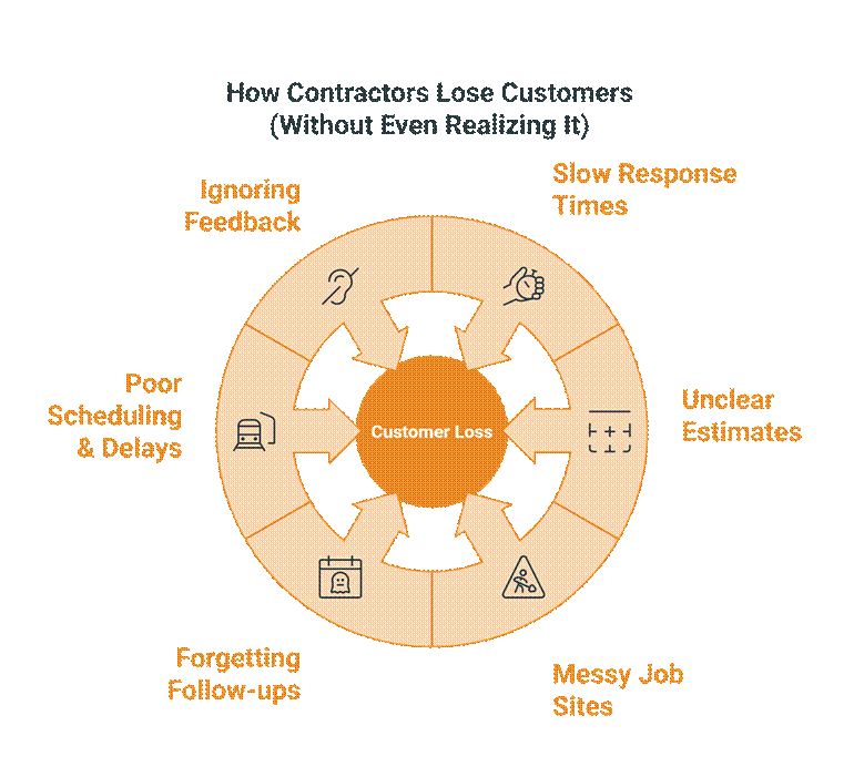 Why CRM Software Is Essential For Home Improvement Contractors